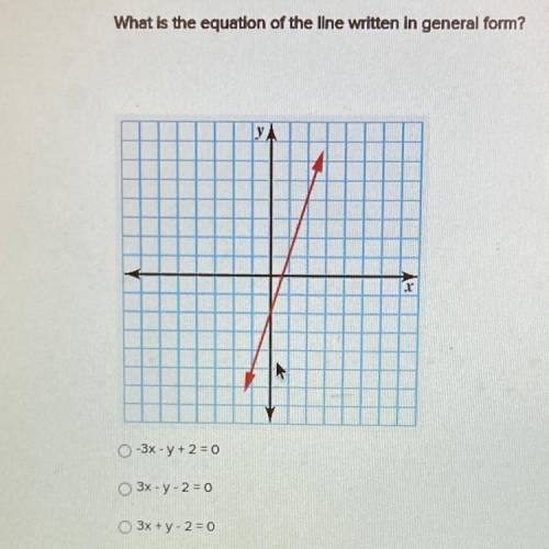 What is the equation of the line written in general form? I need the answer ASAP