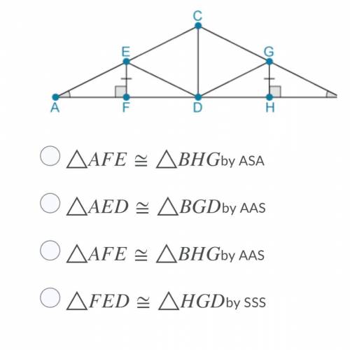 The figure shown represents a roof truss

design. Based on the markings on the figure,
which of th