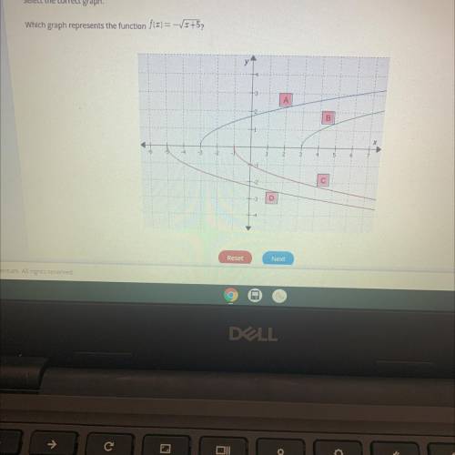 Which graph represents the function?