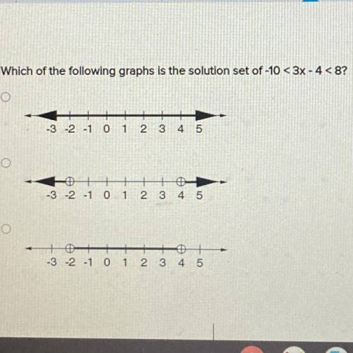 Which of the following graphs is the solution set of -10 < 3x - 4<8?