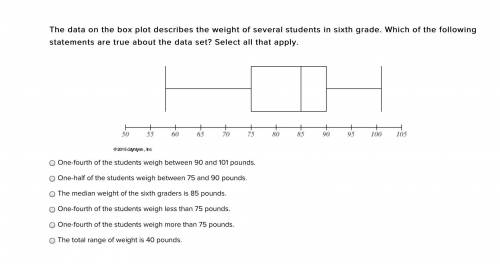The data on the box plot describes the weight of several students in sixth grade. Which of the foll