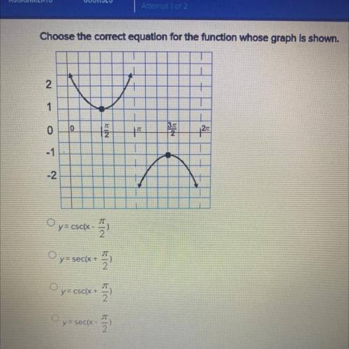 Choose the correct equation for the function whose graph is shown