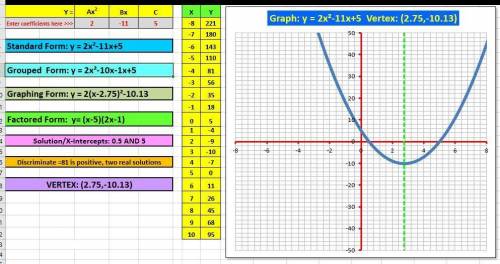 A parabola has x-intercepts at x = 1/2 and x=5. what is the equation of the parabola