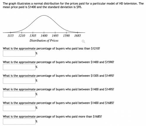 Please see attached for the question. The graph illustrates a normal distribution for the prices pa