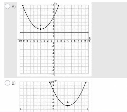 Select the correct graph of the function y = 1∕4(x + 4)^2 + 3 below.