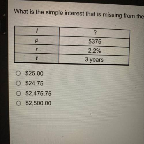 What is the simple interest that is missing from the table? Use the formula I=prf