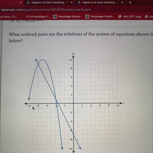 What ordered pairs are the solutions of the system of equations in the graph below?