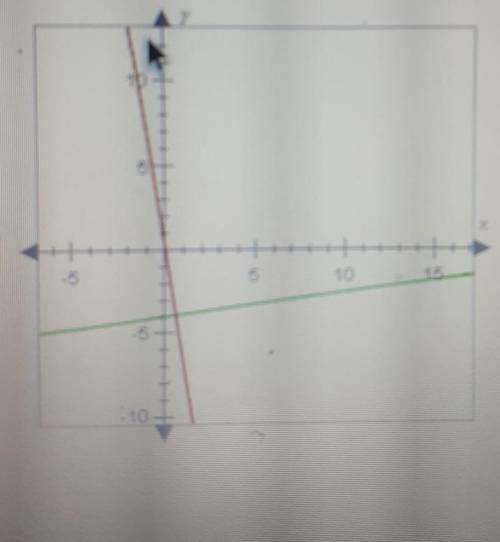 If the two lines below are perpendicular and the slope of the red line is -7, what is the slope of