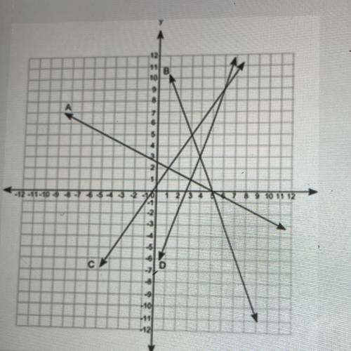(8.02 LC)

The coordinate grid shows the graph of four equations
Which set of equations has (1, 2)