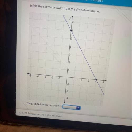 What’s is the graphed liner equation