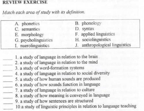 Match each area of study with its definition.

A. phoneticsC. semanticsE. morphologyG. psycholingu