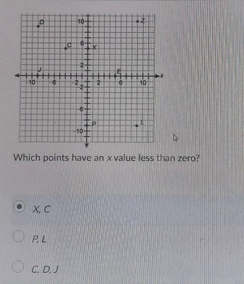 Which points have an x value less than zero? (last answer choice says (D,J,E)​