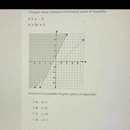 The graph below represents The following system of inequalities

which point XY satisfies the give