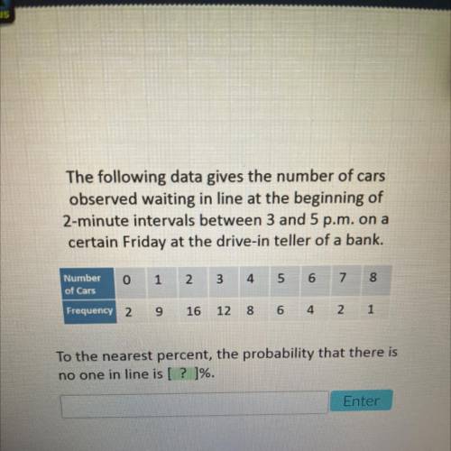 The following data gives the number of cars

observed waiting in line at the beginning of
2-minute