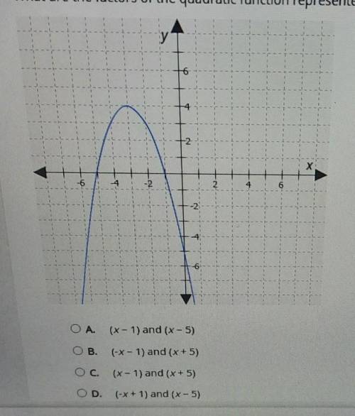 What are the factors of the quadratic function represented by this graph?

A (x - 1) and (x - 5) B