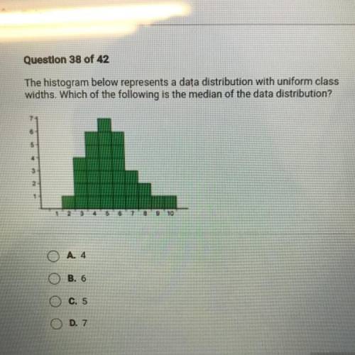 The histogram below represents a data distribution with uniform class

widths. Which of the follow