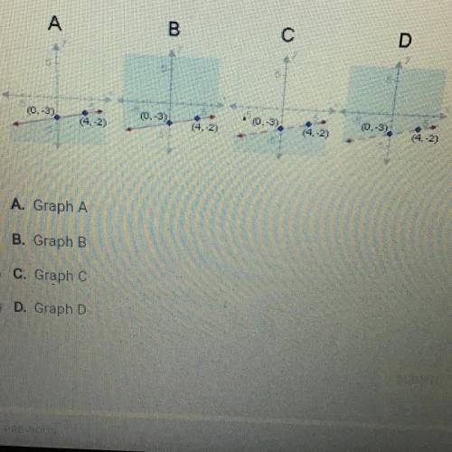 On a piece of paper, graph y+23

251x-1. Then determine which answer choice
matches the graph you