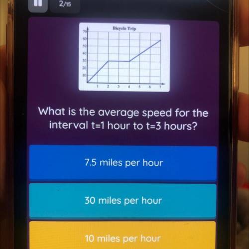 What is the average speed for the interval t=1 hour to t=3 hours