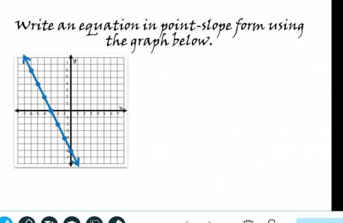 Write the equation in point -slope form using this graph