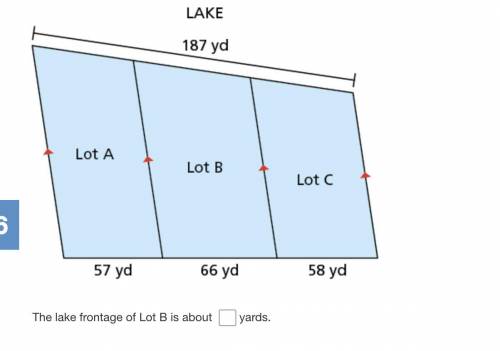 The real estate term lake frontage refers to the distance along the edge of a piece of property whe