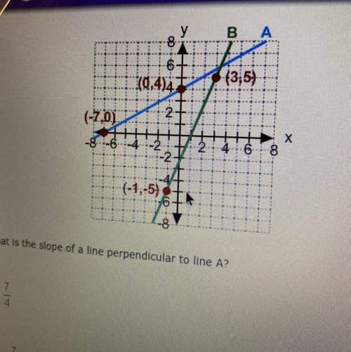What is the slope of a line perpendicular to line A?