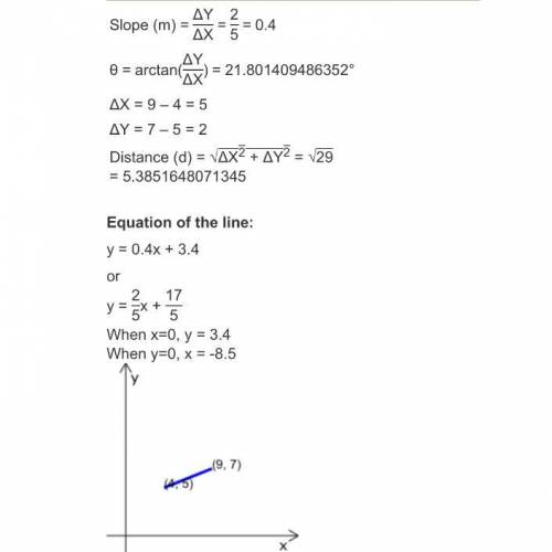 Line AB contains points A(4, 5) and B(9, 7). What is the slope of ?