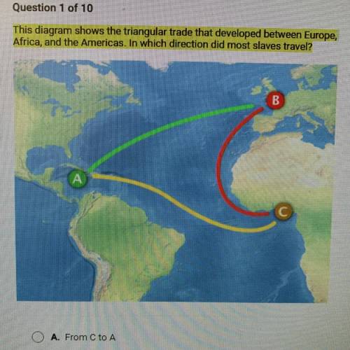 Question 1 of 10

This diagram shows the triangular trade that developed between Europe,
Africa, a