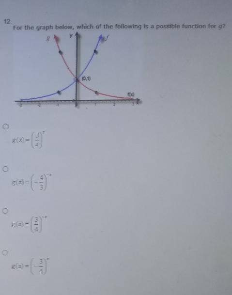 HELP
For the graph below, which of the following is a possible function for g?