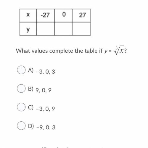 What values complete the table if y = x√3
x
3
?