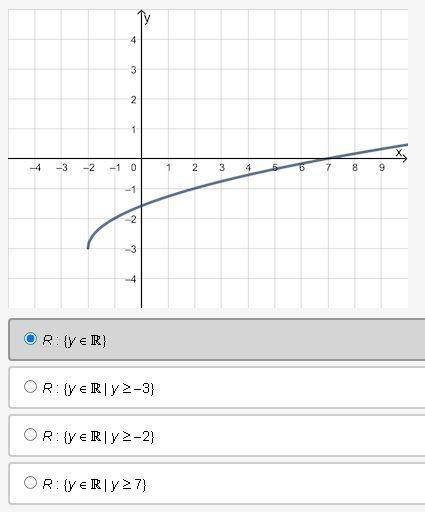 Given the graph of a radical function, which statement is correct?