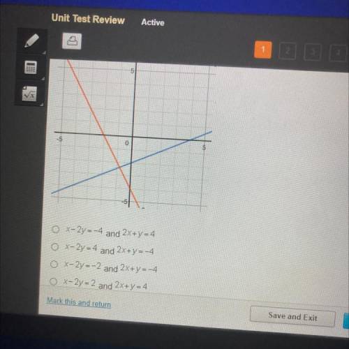 What system of equations is shown on the graph below