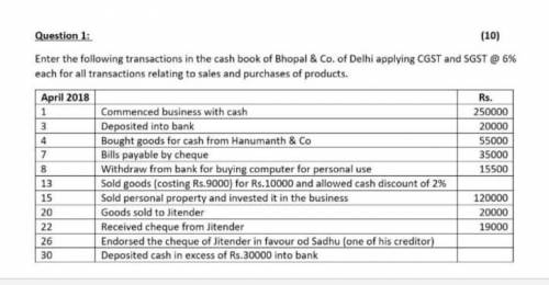 Enter the following in the cash book applying cgst and sgst at 6% each for all transactions relatin