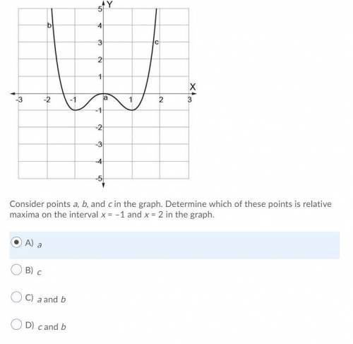 Consider points a, b, and c in the graph. Determine which of these points is relative maxima on the