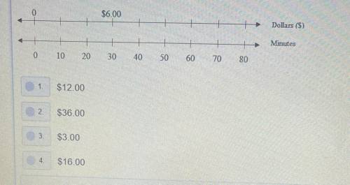 caron makes $6 every 30 minutes. using the double number line diagram below, how much money would s