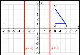 Reflect triangle ABC across the line x = 2. Then the reflect (image) A' B' C' across the line x = -