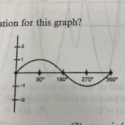 What is an equation for this graph?