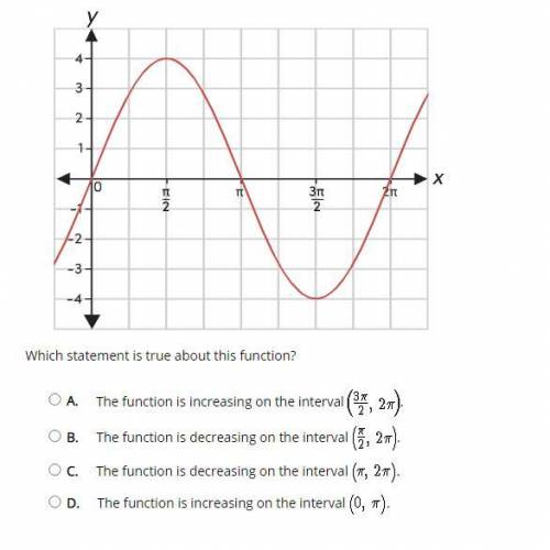 This graph represents the function f(x)=4sin(x) which statement is true about this function