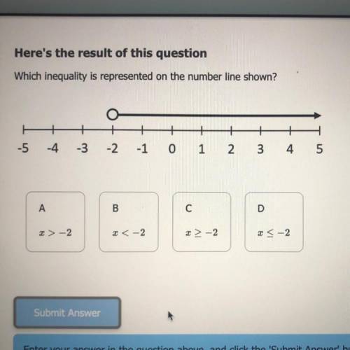 Which inequality is represented on the number line shown?