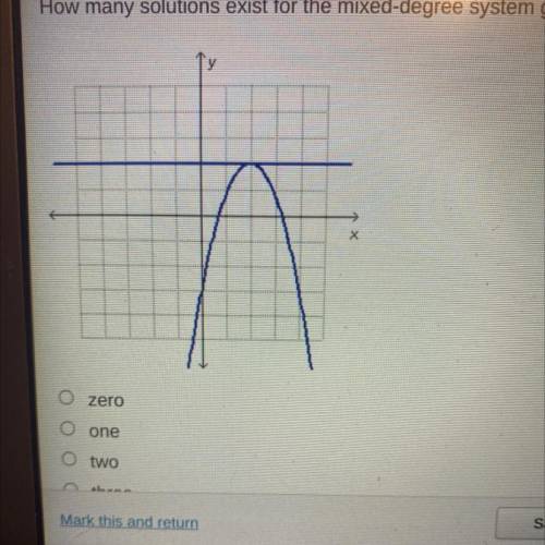 How many solutions exist for the mixed-degree system graphed below?