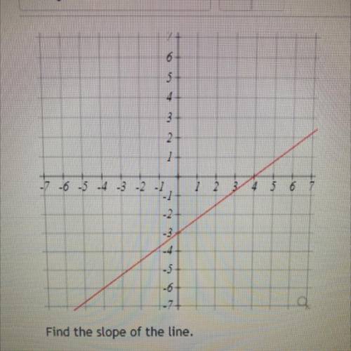 Find the slope of the line
Slope=m=_______