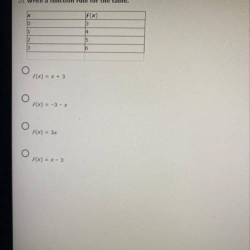 Write a function rule for table
Is it a, b, c or d?