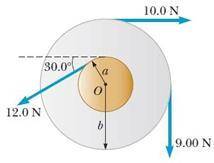Find the net torque on the wheel in the figure below about the axle through O perpendicular to the