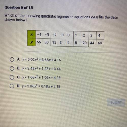 Which of the following quadratic regression equations best fits the data

shown below?
х
-4-3-2-10