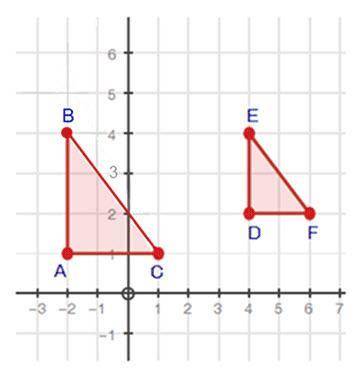 PLEASE HELP

Triangle ABC is similar to triangle DEF. Write the equation, in slope-intercept form,