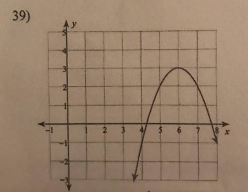 Use the provided graph to write the vertex form equation of the parabola.
