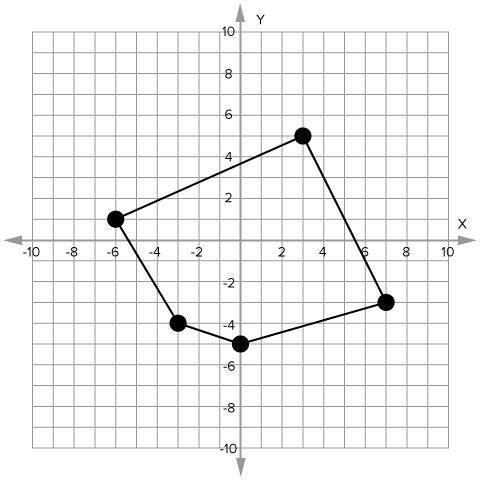 Identify the coordinates of the vertices of the polygon.Identify the coordinates of the vertices of