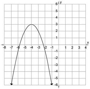 Use the graph of the parabola to identify the domain and range of the function.

Question 18 optio
