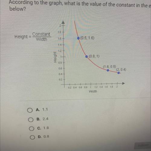 According to the graph, what is the value of the constant in the equation

below?
Please help!