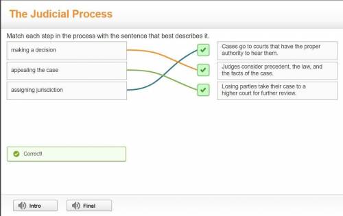 The judicial process. match each step in the process with the sentence that best describes it.