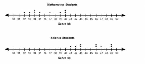 Please help! Giving brainiest!

The dot plots below show the test scores of some mathematics stude
